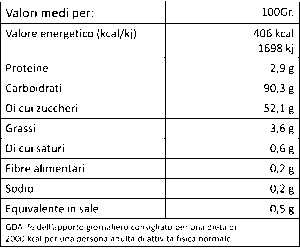 Tabella nutrizionale Amaretto Classici